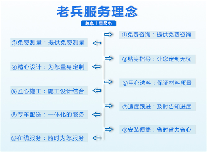 豐富的施工經驗